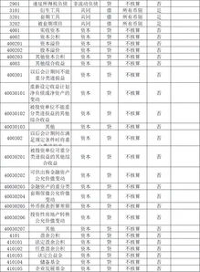 屬于預算結余類會計科目的有,以下屬于預算會計預算結余類會計科目的有,以下屬于預算結余類會計科目的有