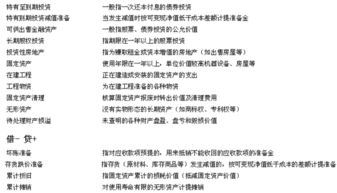 企業(yè)用資產(chǎn)抵押記什么會(huì )計科目