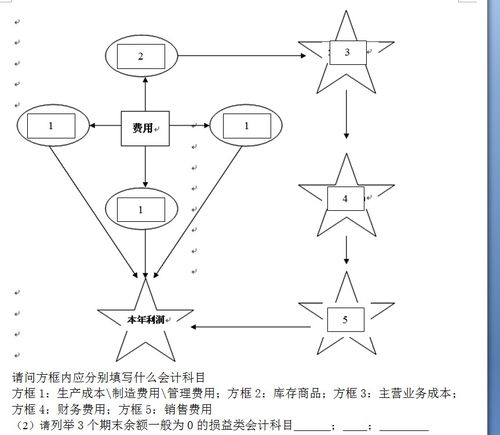 會計科目財務費用編碼