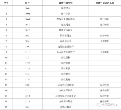 明細,會(huì )計科目,超市