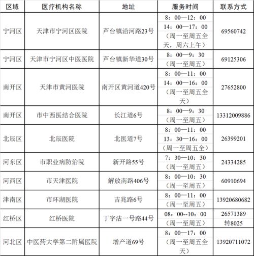 職業(yè)健康體檢計入哪個(gè)科目,職業(yè)健康體檢做什么科目,職業(yè)健康體檢進(jìn)什么科目
