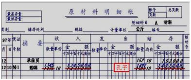 上會(huì )計科目錄錯怎么更正