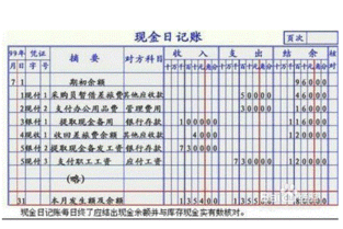舉例說(shuō)明你對會(huì )計科目與賬戶(hù)的認識,會(huì )計科目和會(huì )計賬戶(hù)的區別,會(huì )計科目和賬戶(hù)的關(guān)系