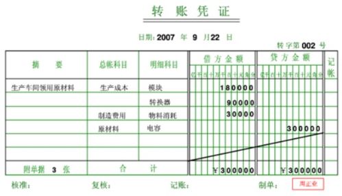 匯兌,損益,解釋,會(huì )計科目