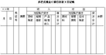 屬于多欄式的會(huì )計科目有哪些