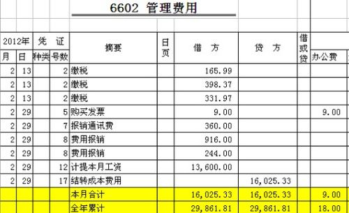 公司租植物做什么會計科目
