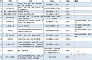 印花稅通過什么會計科目核算,印花稅入什么會計科目,印花稅屬于什么會計科目