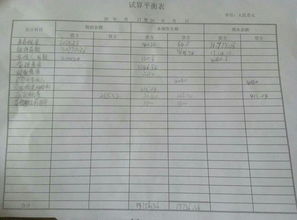 月初會(huì )計科目