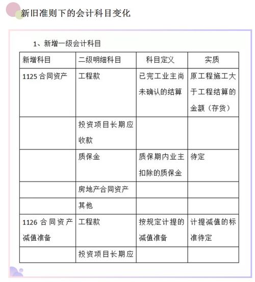 工程公司,會(huì )計科目,賬務(wù)處理,建筑