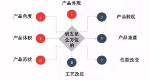 高新技術(shù)行業(yè)會(huì )計科目設置