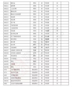 協(xié)會(huì )會(huì )計科目表及會(huì )計分錄