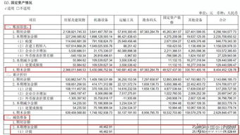 報表項目和會(huì )計科目的區別和聯(lián)系