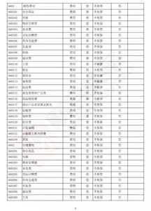 如何快速分清會(huì )計科目