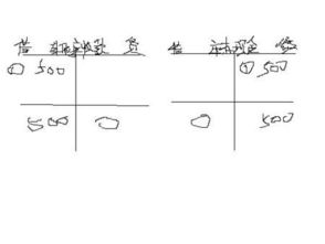 專(zhuān)項資金是什么會(huì )計科目,付定金是什么會(huì )計科目,投入資金是什么會(huì )計科目
