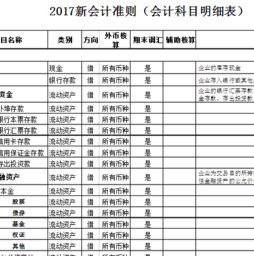 樣本做什么會(huì )計科目好