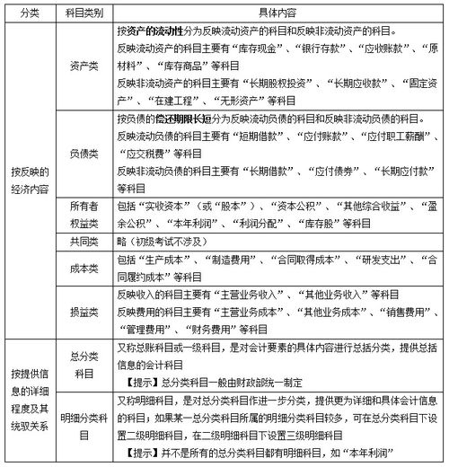 帳戶(hù)是根據會(huì )計科目開(kāi)設的