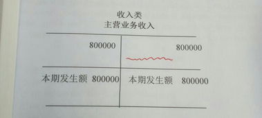 樣品,會(huì )計科目,購買(mǎi)