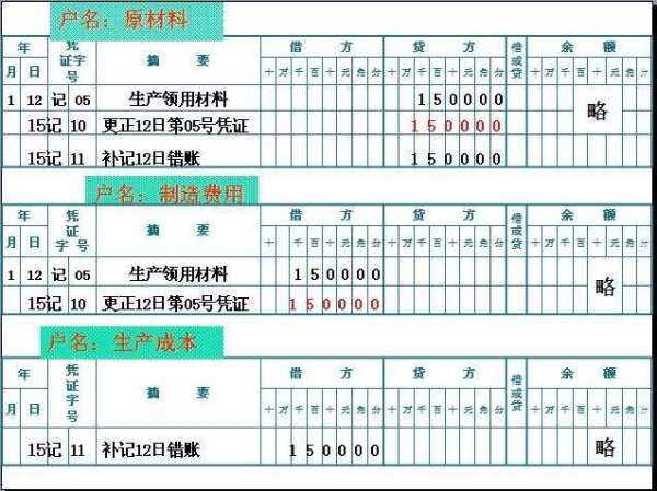 記賬會(huì )計科目錯了更改