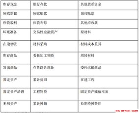 2018會(huì )計科目多少章節
