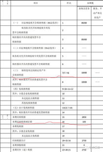 小規模納稅人注冊資金會(huì )計科目