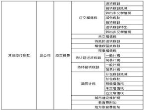 核算,建筑行業(yè),會(huì )計科目,案例