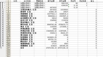 國際貿易應用會(huì )計科目