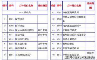 有cpa證到企業(yè)做會(huì )計科目