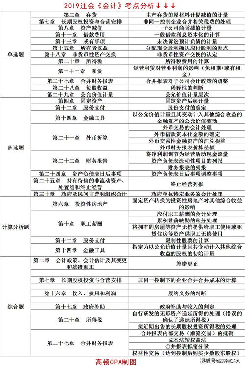 老師講課勞務(wù)費會(huì )計科目