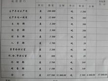 酒店寬帶費用記什么會(huì )計科目