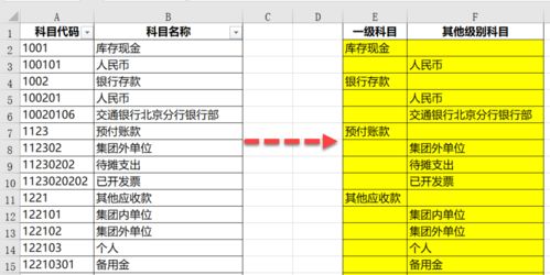 excel算會(huì )計科目最后一級