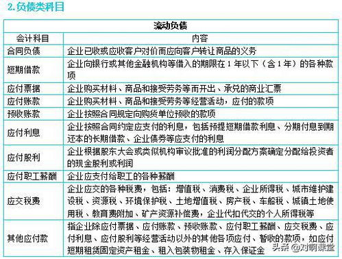 高新獎勵記什么會(huì )計科目