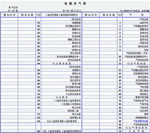 會(huì)計(jì)學(xué),會(huì)計(jì)科目,基礎(chǔ)