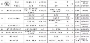 服務費,聘請,保安,會計科目