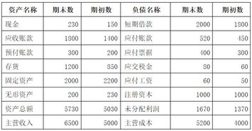 預(yù)付賬款計入什么會計科目,預(yù)付賬款對應(yīng)的會計科目,預(yù)付賬款英文會計科目