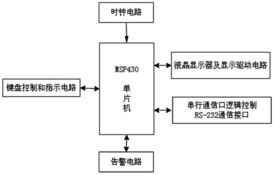 做什么,監(jiān)控設(shè)備,會(huì)計(jì)科目,購(gòu)買