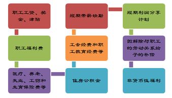 最新企業(yè)會(huì )計準則應付職工薪酬會(huì )計科目設置
