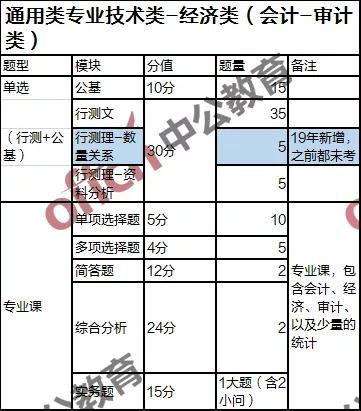 各會計(jì)科目審計(jì)內(nèi)容包括哪些內(nèi)容