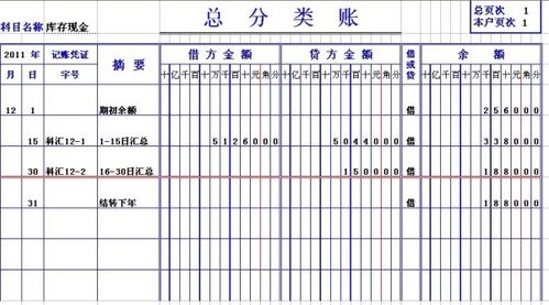 結轉,月末,會(huì )計科目