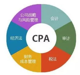 開(kāi)辦,工廠(chǎng),會(huì )計科目