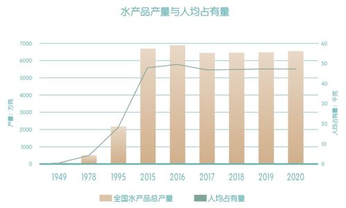 漁業(yè),養殖,會(huì )計科目,設置