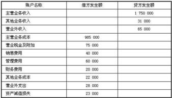 收入類(lèi)會(huì )計科目有期末余額