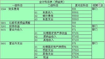 財(cái)政撥款結(jié)余會(huì)計(jì)科目,預(yù)算結(jié)余類(lèi)會(huì)計(jì)科目,經(jīng)營(yíng)結(jié)余是預(yù)算會(huì)計(jì)科目嗎