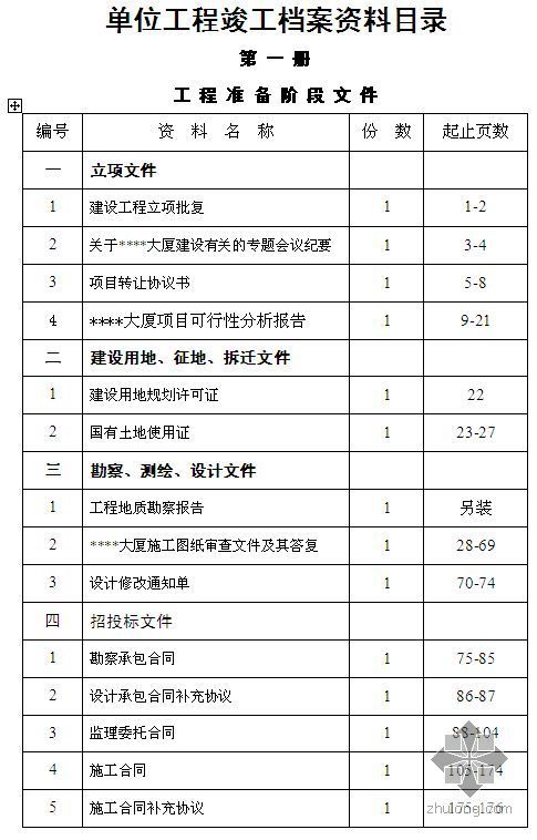 建筑資料歸檔費(fèi)會(huì)計(jì)科目入哪個(gè)
