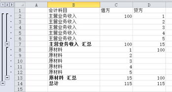 如何設置會(huì )計科目步驟,如何設置會(huì )計科目體系,如何規范設置會(huì )計科目