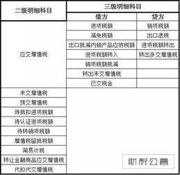 如何快速弄清楚會(huì )計科目
