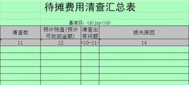 飯店,會(huì )計科目,裝修