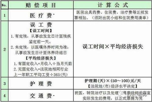 因公死亡賠償金入什么會(huì )計科目