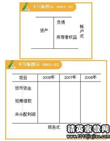 會(huì )計科目,非專(zhuān)利,技術(shù)
