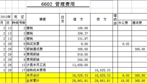 電話(huà)費,摘要,會(huì )計科目