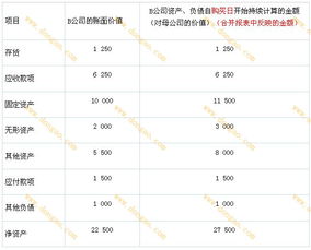 長(zhǎng)期股權(quán)投資計(jì)入哪個(gè)會(huì)計(jì)科目